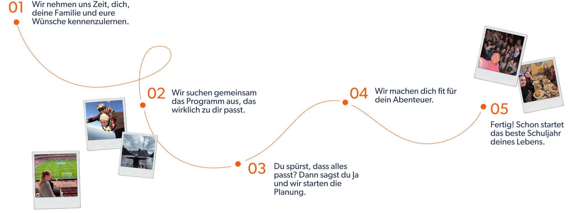 steps-image